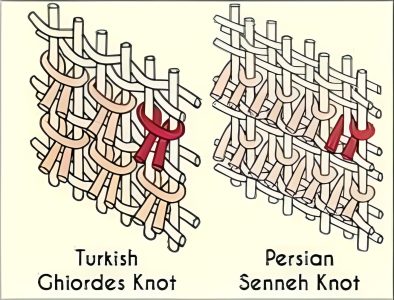 Persian Rug vs Turkish Rug Persian Rug vs. Turkish Rug
