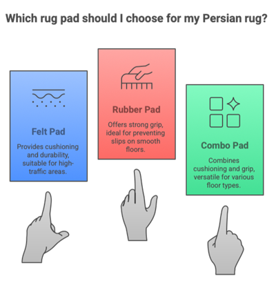 Do Persian Rugs Need Pads? Infographic: Guide to Rug Pads for Persian Area Rugs by Afra Rugs.