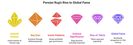 Antique Persian Area Rugs: A Tapestry of History and Art The Legacy of Persian Area Rugs. Infographic by Afra Rugs