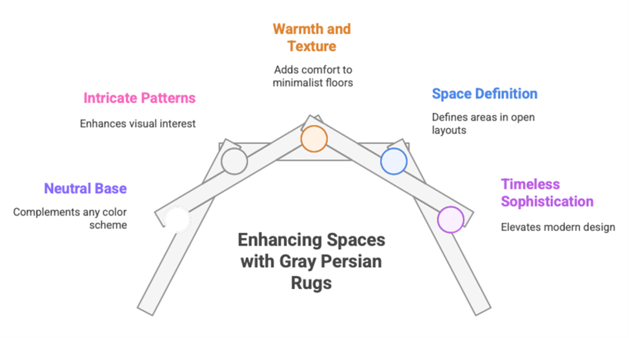 Transforming Minimalist Spaces with a Gray Persian Rug Caption: Enhancing spaces with gray Persian rugs.