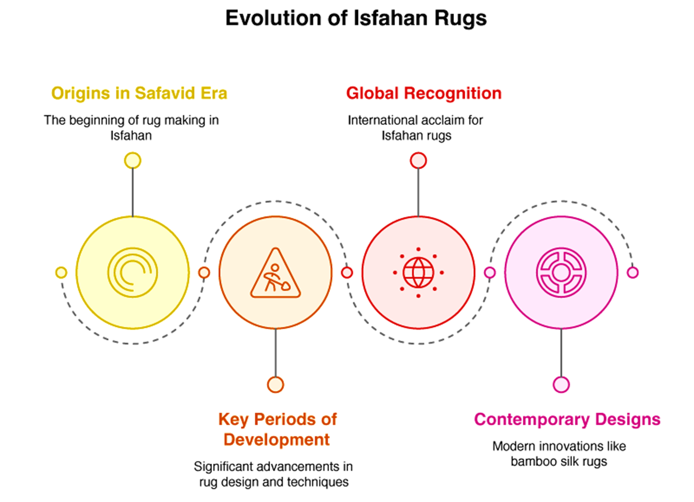 Isfahan Rugs: A Timeless Persian Art Isfahan Rug History by Afra Rugs
