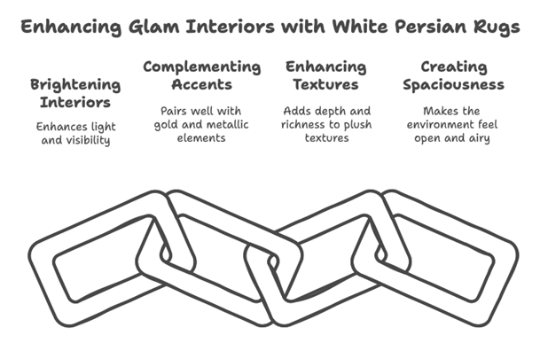 Why a White Persian Rug Brightens Modern Glam Interior Design Caption: Infographic by Afra Rugs: Benefits of a White Persian Rug in Glam Design