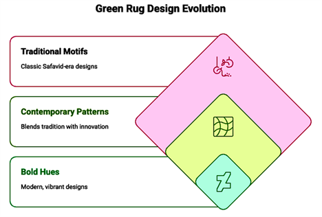 The History and Artistry of Green Persian Rugs Caption: This infographic traces green rug history. It covers Safavid motifs to modern Bold Hues designs. Credit: Infographic by Afra Rugs.