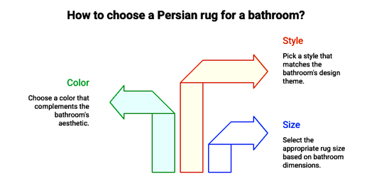 Caption: Guide to Persian Style Rugs in Bathrooms by Afra Rugs