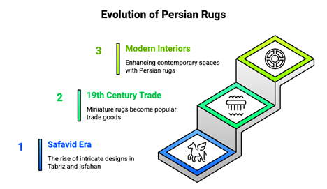 The Charm of Miniature Persian Rugs