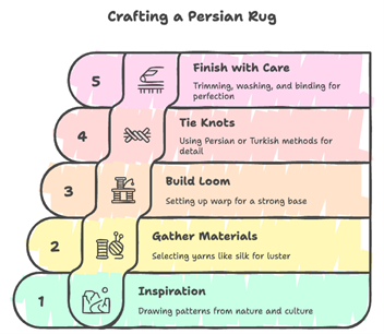 A Complete Guide to Hand Knotted Persian Style Rugs
