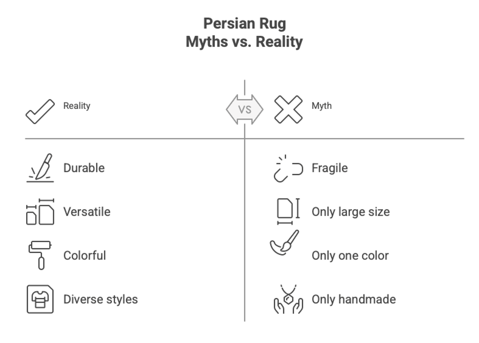 Myth busted: With the right care, Persian rugs are family treasures built to last.
