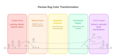 Beyond Red and Blue: A Guide to Diverse Persian Rug Colors Persian Rug Colors