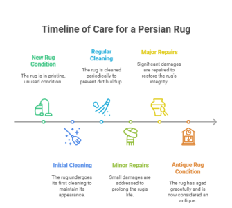 Repair Your Persian Rug